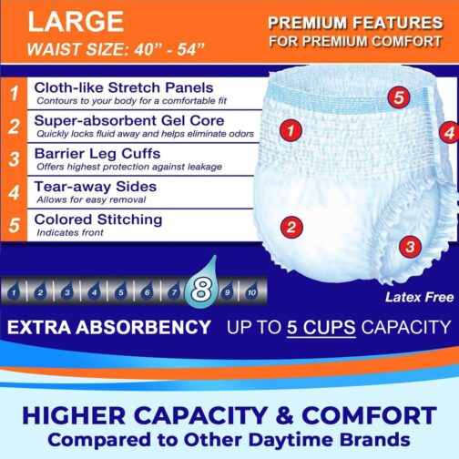 LivDry Adult Incontinence Underwear, Extra Absorbency Adult Diapers, Leak Protection, Large, 72-Pack - Image 3